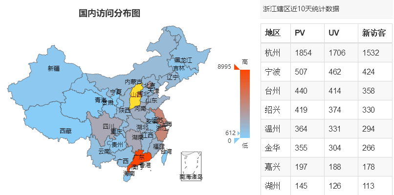 短网址访问国内分布统计图